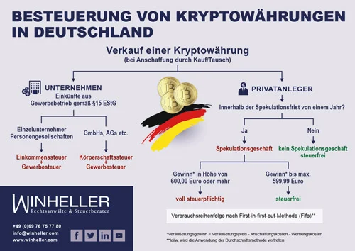 Besteuerung von Kryptowährungen in Deutschland