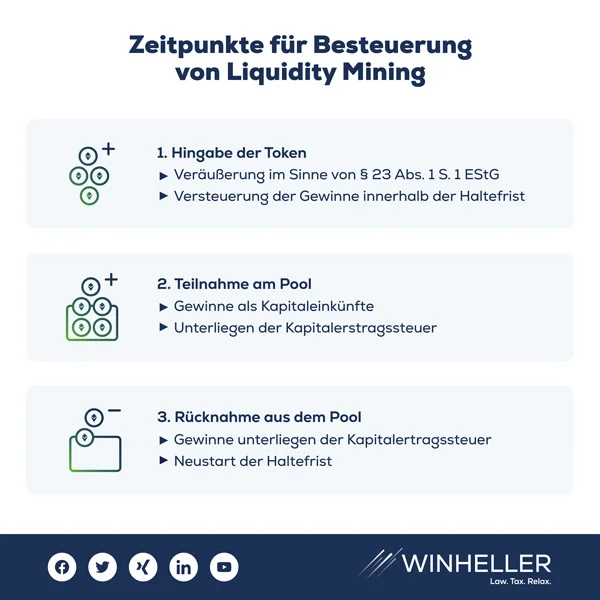 Zeitpunkte der Besteuerung von Liquidity Mining