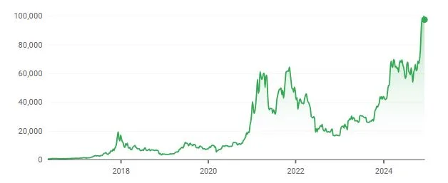 Mt.Gox: Development of Bitcoin Exchange Rate