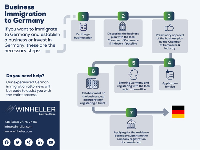 Germany Business Immigration Procedure