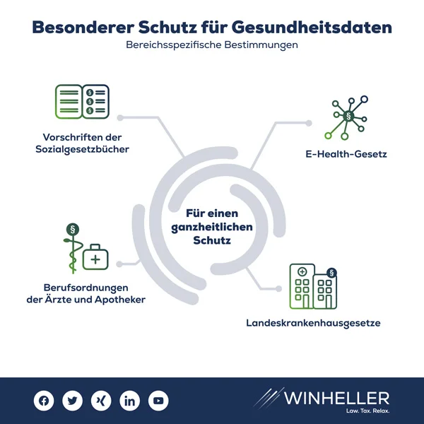 Anwalt für Gesundheitsdatenschutz Anwalt für Gesundheitsdatenschutz