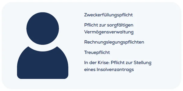 Übersicht zu den Pflichten des Stiftungsvorstands